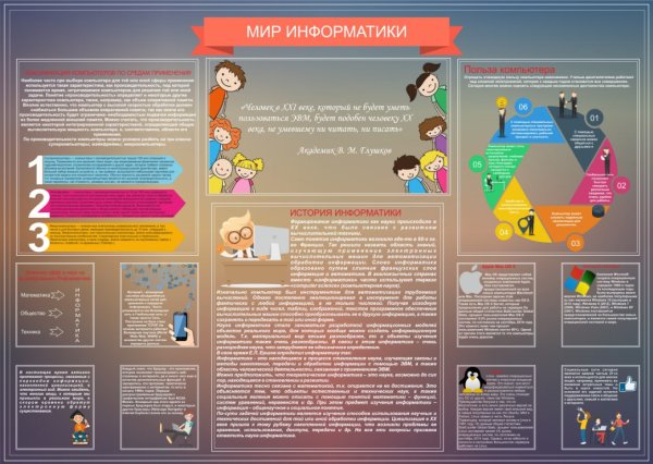 Наглядные пособия по информатике