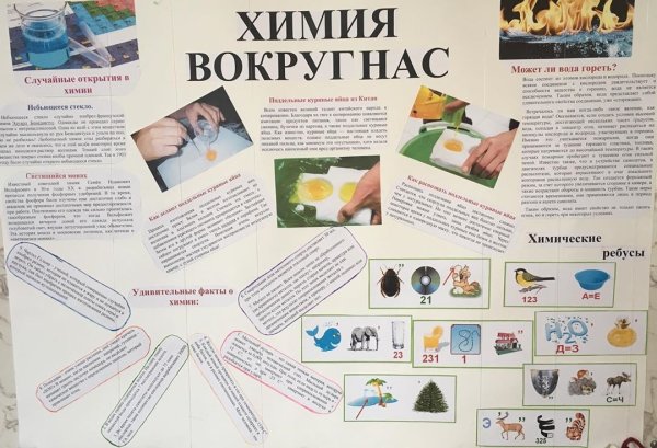 Химия вокруг нас стенгазета
