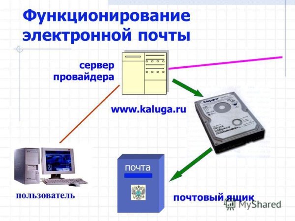 Кластер электронная почта