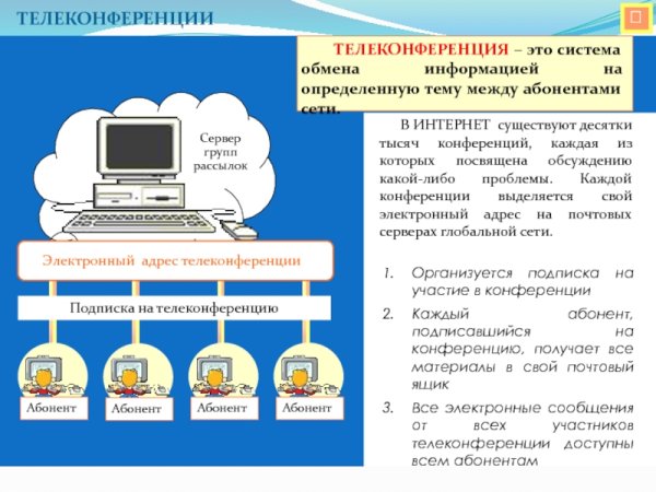 Телеконференция презентация