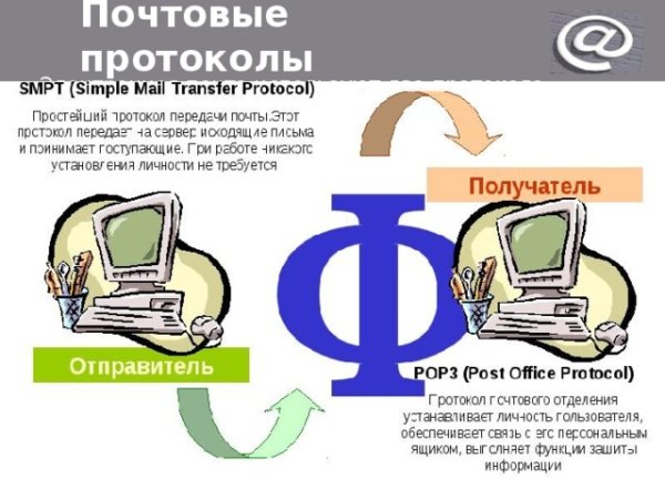 Почтовые протоколы