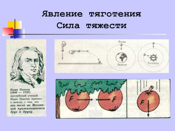 Явление тяготения сила