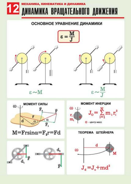 Механика кинематика динамика физика