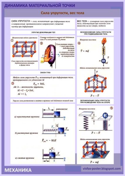 Стенгазета по физике
