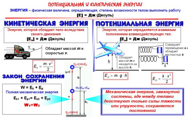 Сила упругости формула физика 9 класс