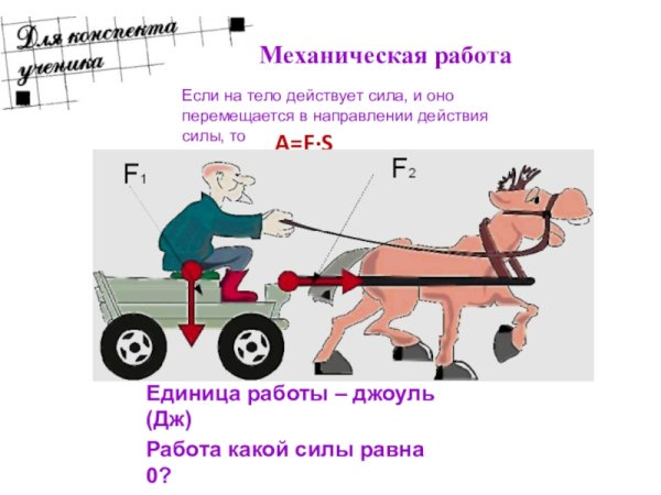 Закон Всемирного притяжения Ньютона
