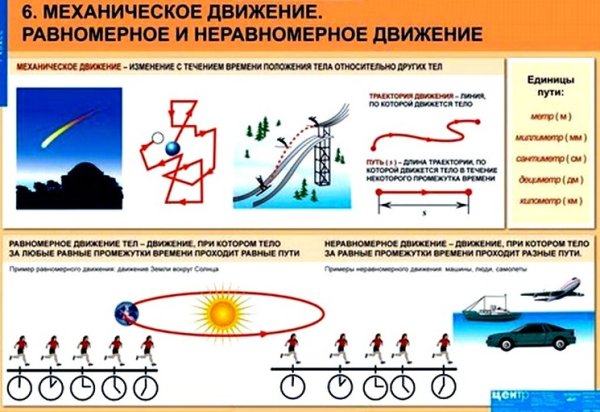 Сила упругости формула физика 10 класс