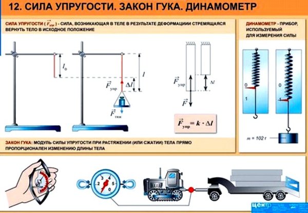 Сила трения презентация