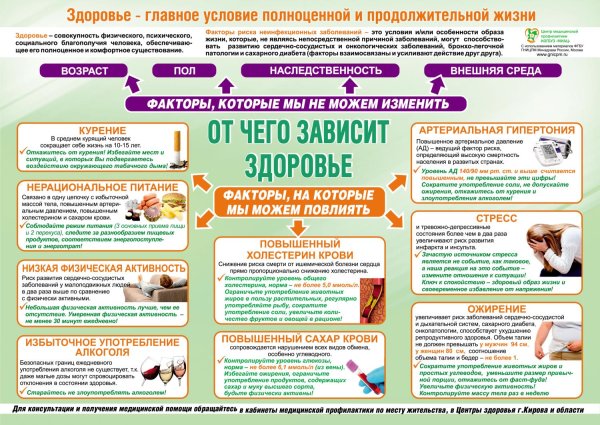 Санитарный бюллетень