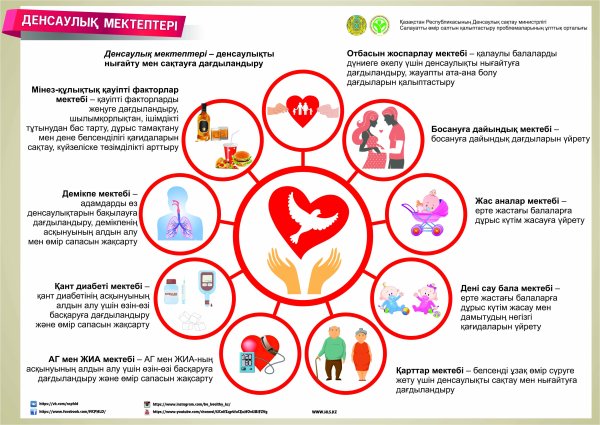 Профилактика бронхиальной астмы памятка