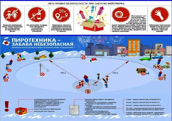 Безопасный новый год рисунки