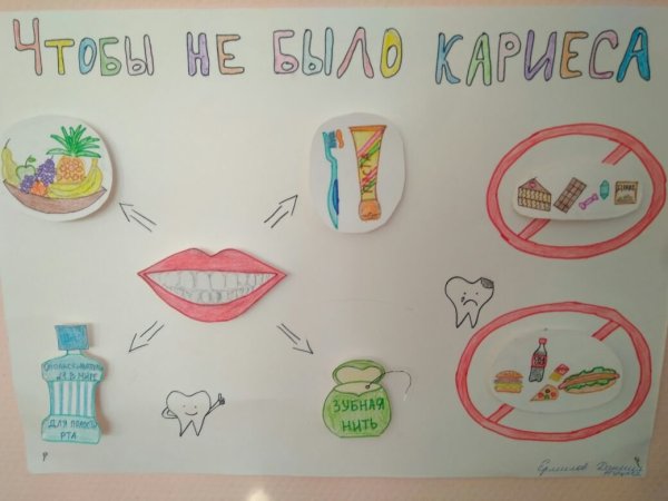 Плакат здоровое питание Здоровые зубы