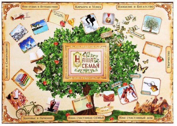 Новогодняя карта желаний