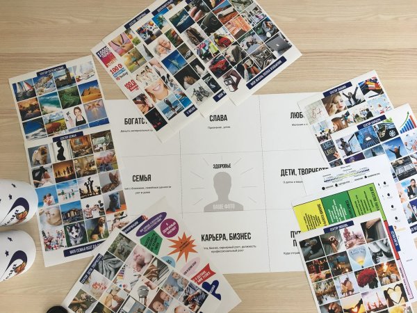 Карта визуализации желаний по фен шуй