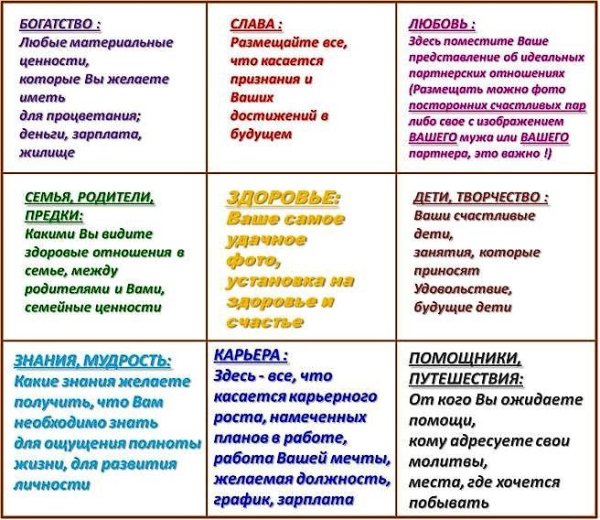Правильное составление карты желаний