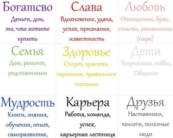 Семейная карта желаний