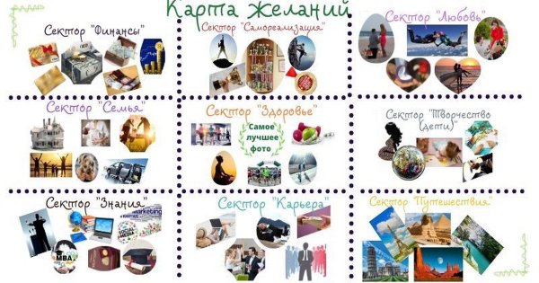 Карта Багуа по фен шуй карта желаний