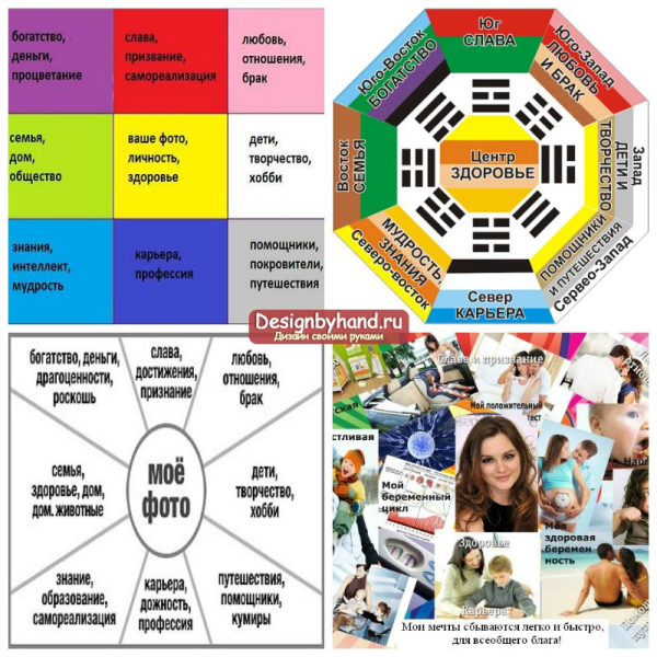 Карта желаний