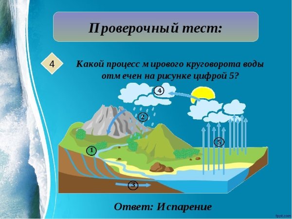 Круговорот воды в природе 6 класс география