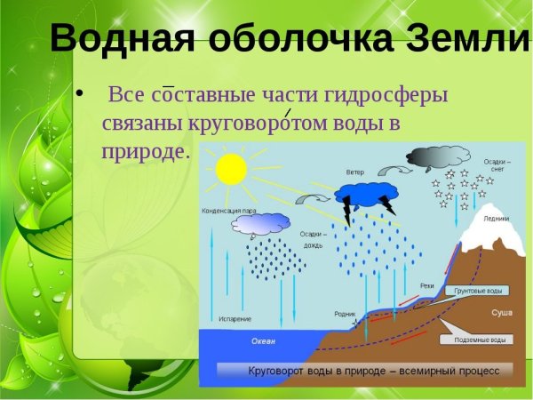 Человек и гидросфера проект