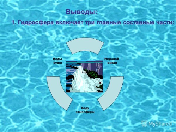 Вода в атмосфере география