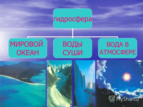 Гидросфера дегеніміз не