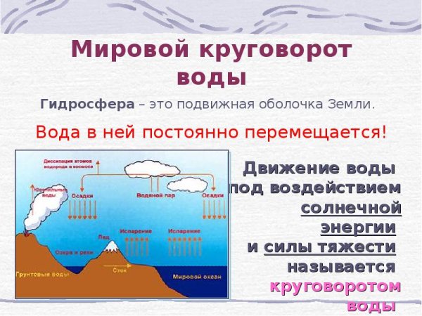 Мировой круговорот воды это в географии 5