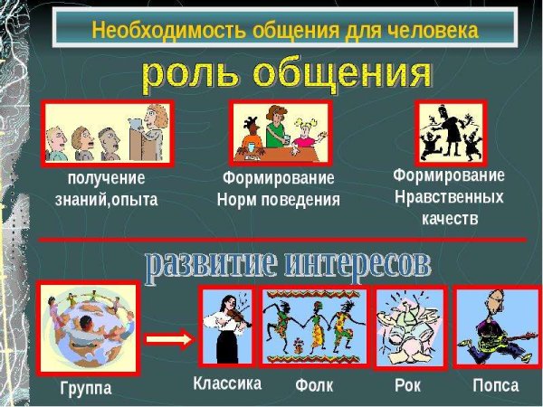 Презентация на тему общение