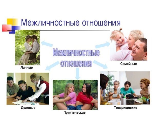 Межличность отношение