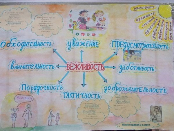Плакат на тему вежливость