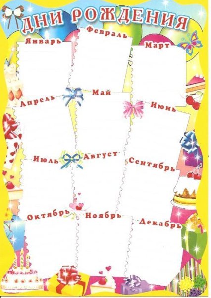 Дни рождения для классного уголка