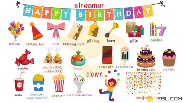 Тема день рождения на английском