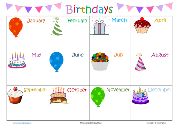 Birthday Chart