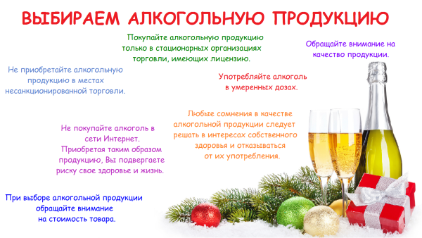 Новогодние напитки алкогольные