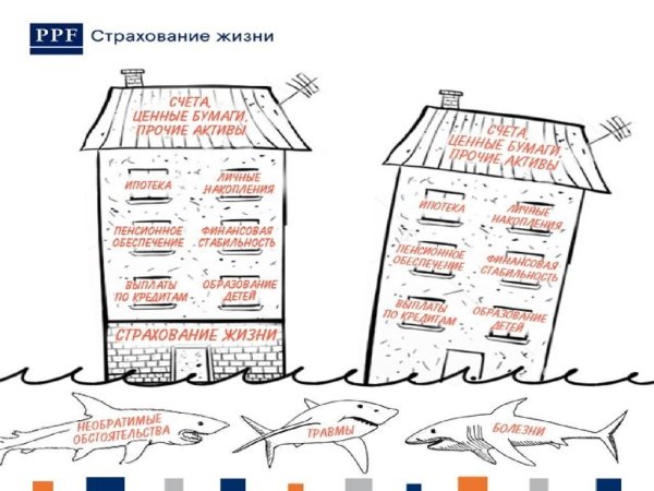 Баннер страхование