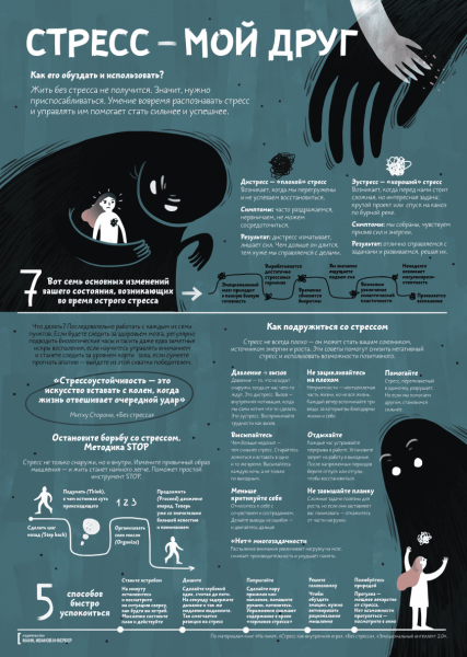 Стресс мой друг плакат