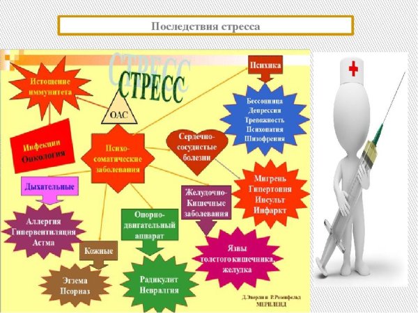 Последствия стресса в психологии