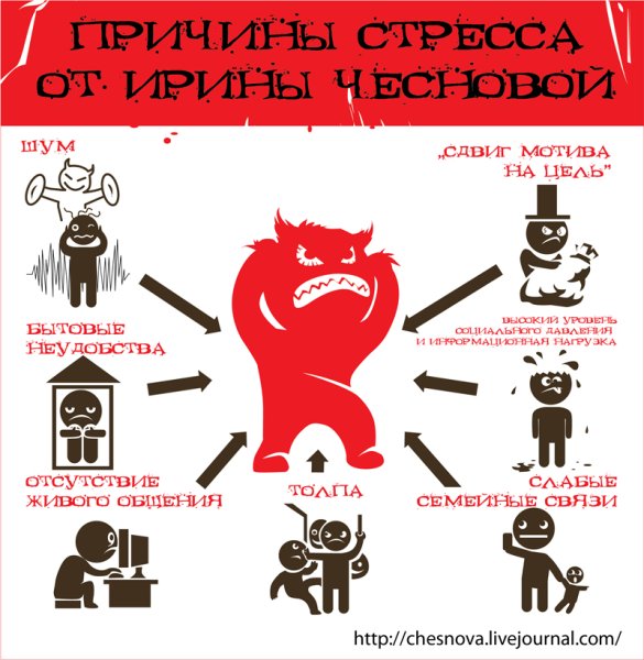 Причины стресса рисунок
