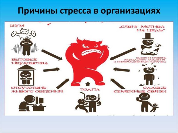 Причины возникновения стресса