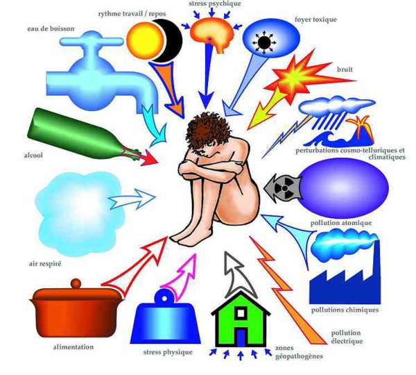 Стресс и способы его преодоления