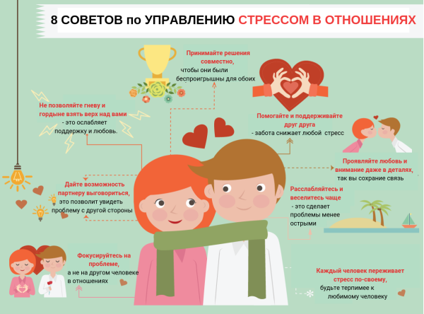 Вредные привычки