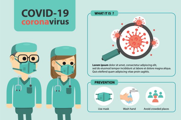 Прафілактыка каранавіруса