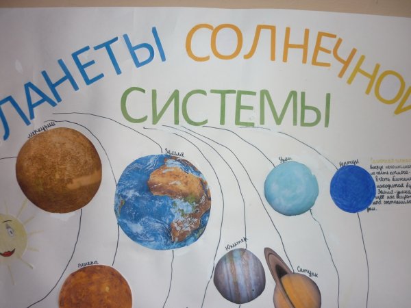 Неделя географии