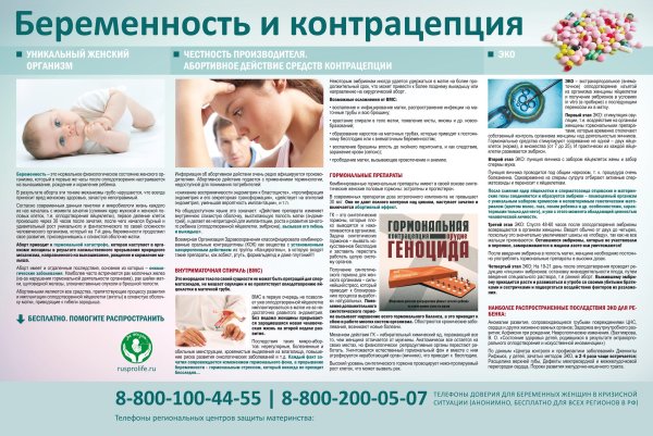 Контрацепция профилактика абортов
