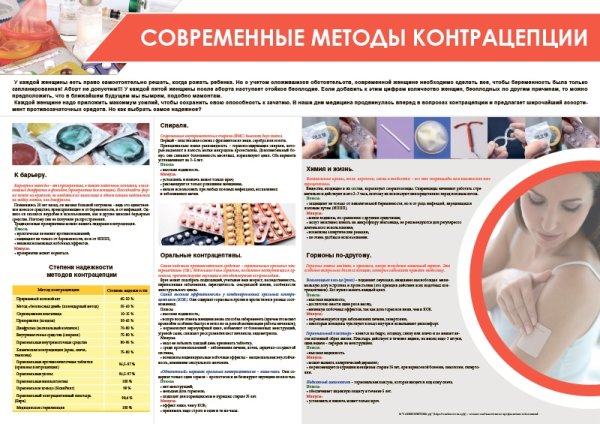 Памятка на тему контрацепция