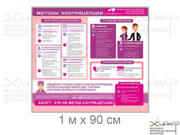 Контрацепция мультяшная