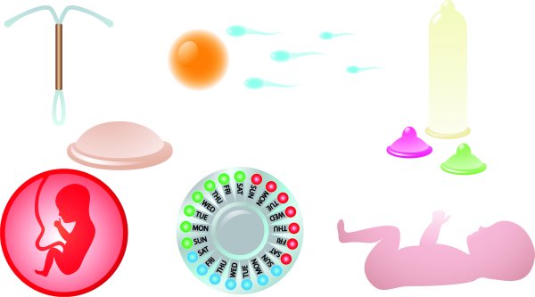 Памятка современные методы контрацепции