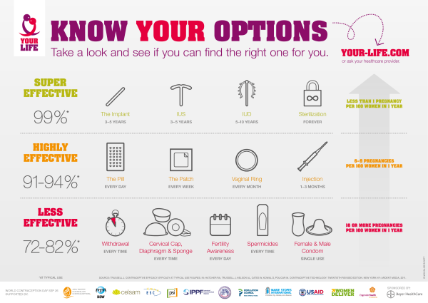 Контрацептивы рисунок