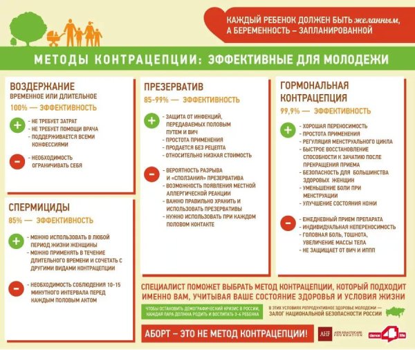 Гинекология иллюстрации