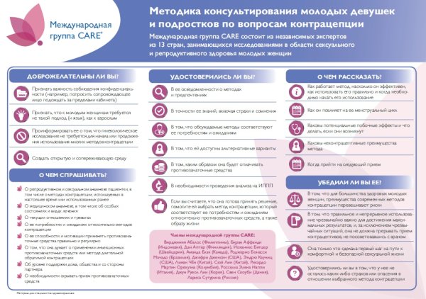 Памятка по контрацепции